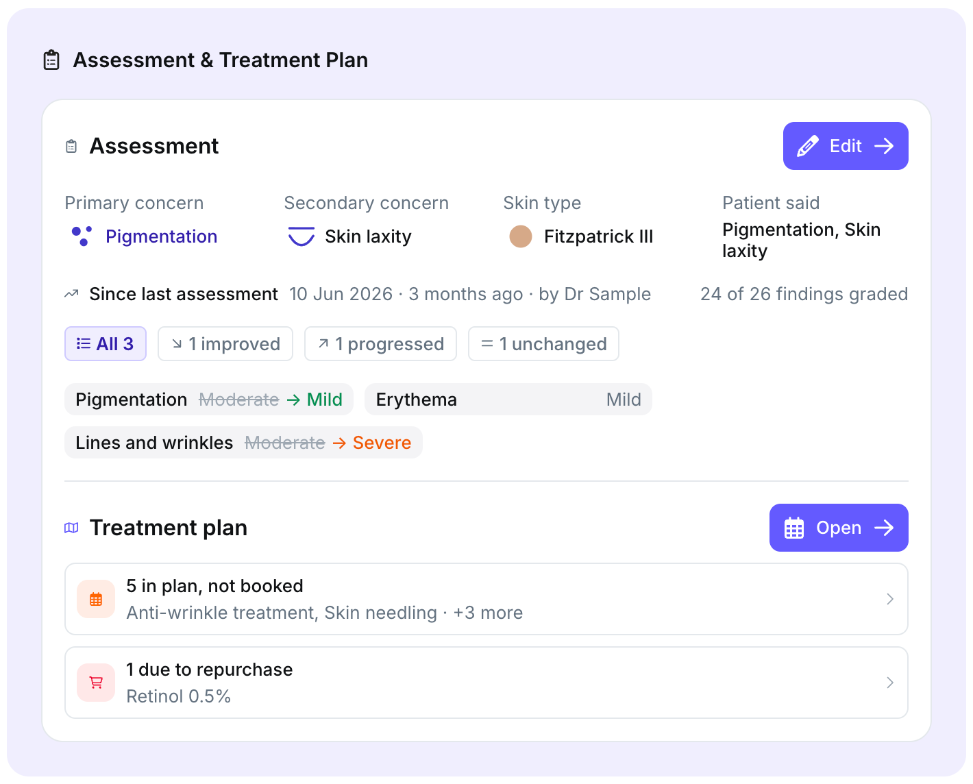 The assessment and treatment plan card showing patient concerns, changes since the last assessment, unbooked plan items and a product due for repurchase.